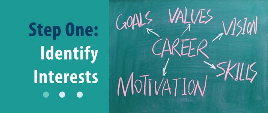 Career Growth Step One: Identify Interests