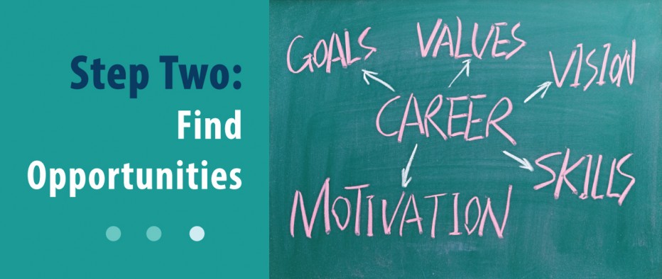 Career Growth Step Two: Find Opportunities